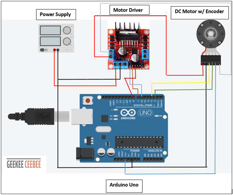 GeeKee CeeBee PID CONTROLLER